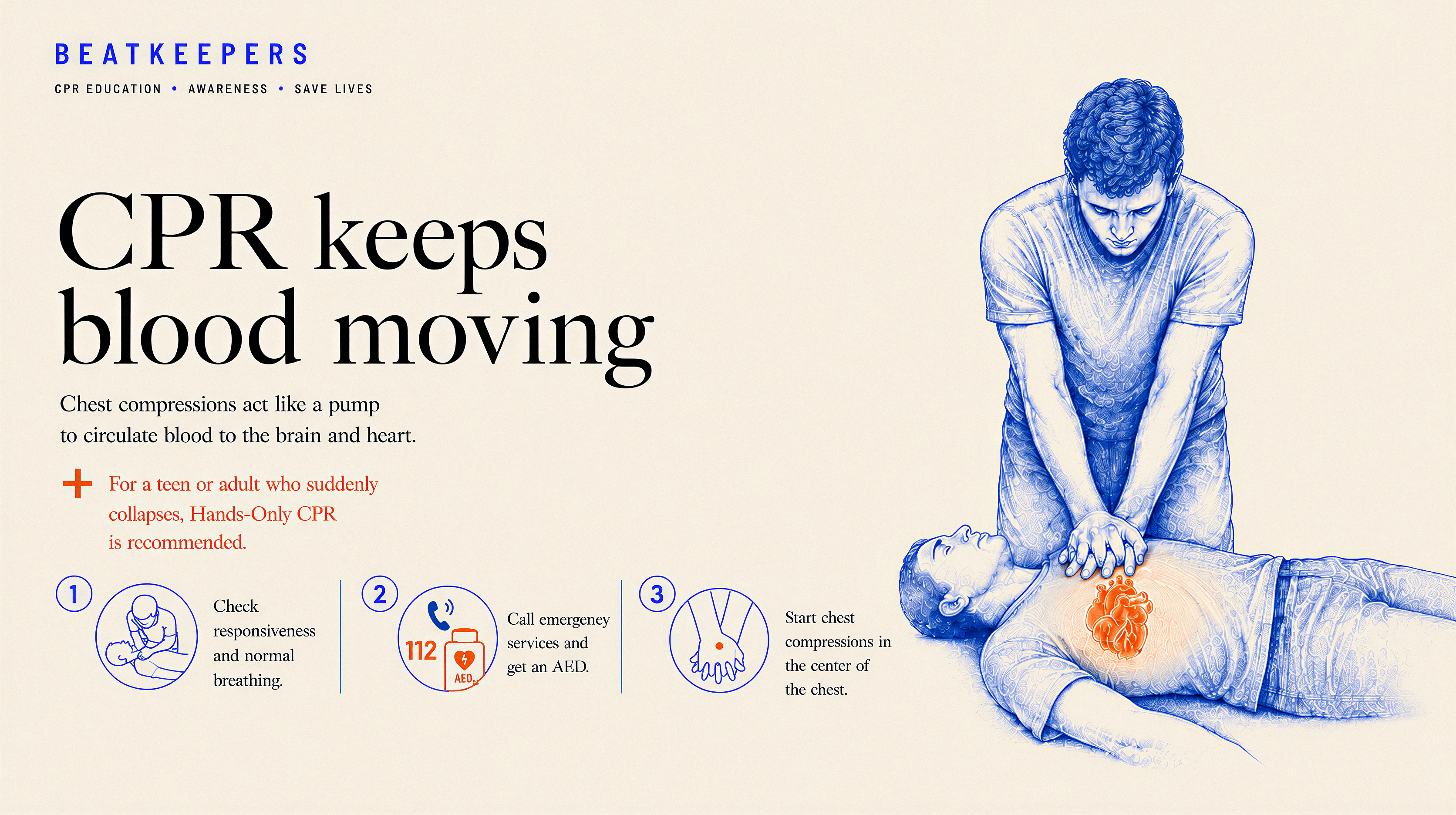 Desktop chapter 3: CPR keeps blood moving
