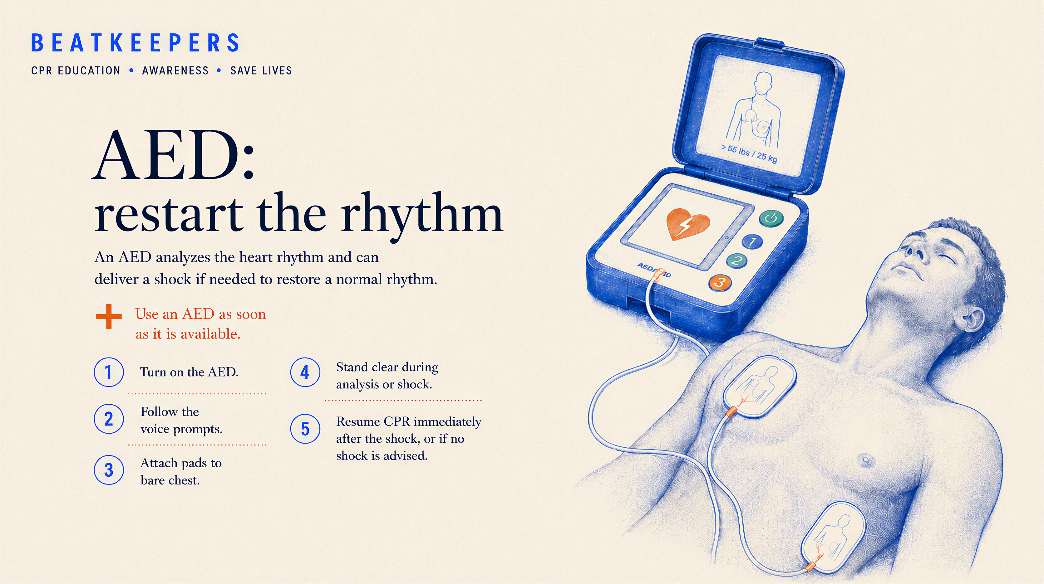 Desktop chapter 5: AED, restart the rhythm
