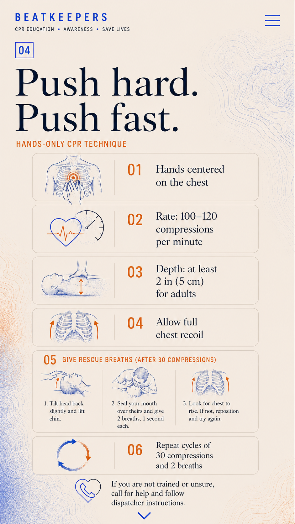 Chapter 4: Push hard. Push fast. Hands-only CPR technique. 1: Hands centered on the chest. 2: Rate 100 to 120 compressions per minute. 3: Depth at least 2 inches (5 cm) for adults. 4: Allow full chest recoil. 5: Give rescue breaths after 30 compressions — tilt head back and lift chin, seal your mouth and give 2 breaths one second each, look for chest to rise. 6: Repeat cycles of 30 compressions and 2 breaths. If you are not trained or unsure, call for help and follow dispatcher instructions.