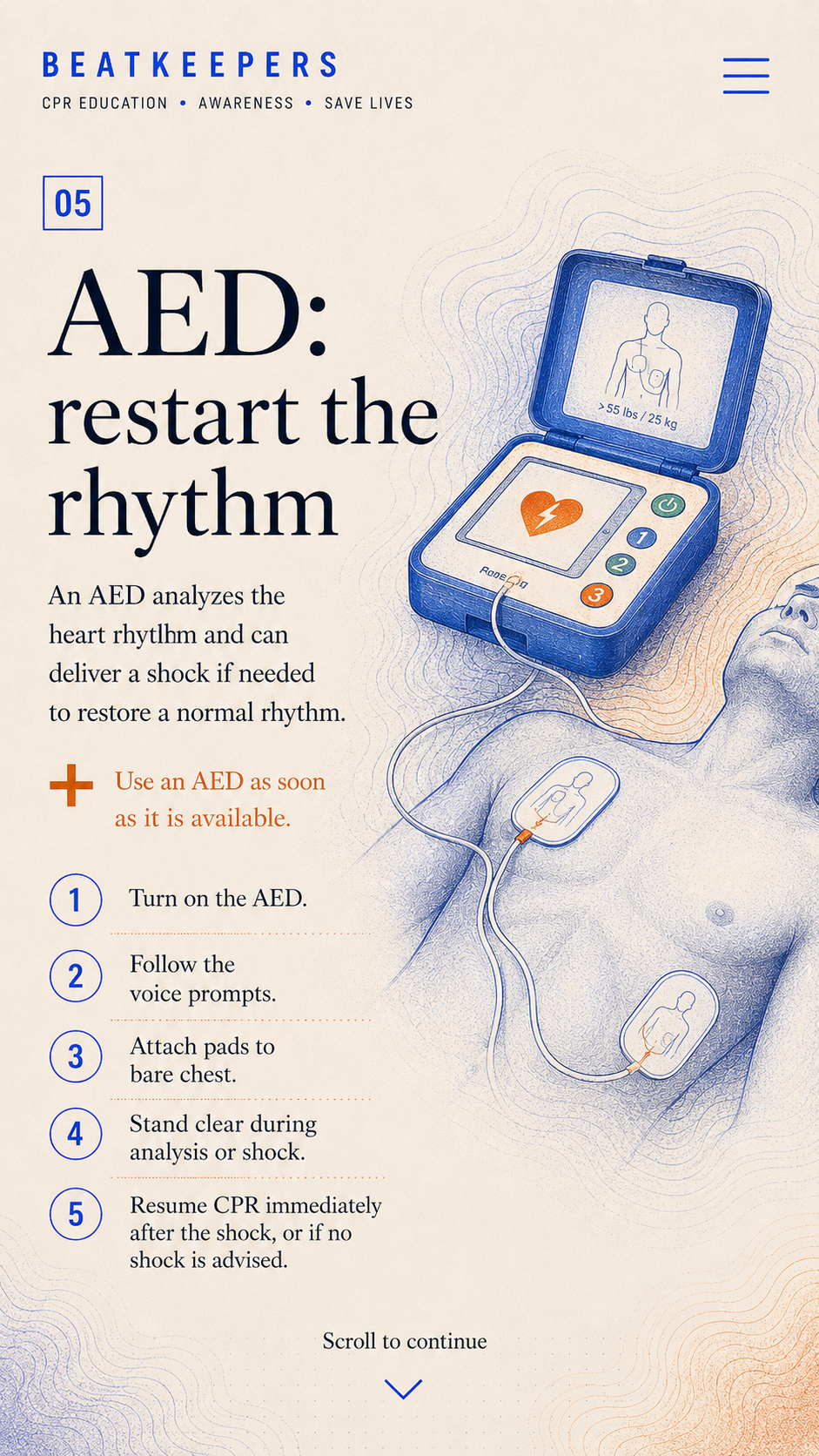 Chapter 5: AED — restart the rhythm. An AED analyzes the heart rhythm and can deliver a shock if needed to restore a normal rhythm. Use an AED as soon as it is available. 1: Turn on the AED. 2: Follow the voice prompts. 3: Attach pads to bare chest. 4: Stand clear during analysis or shock. 5: Resume CPR immediately after the shock, or if no shock is advised.